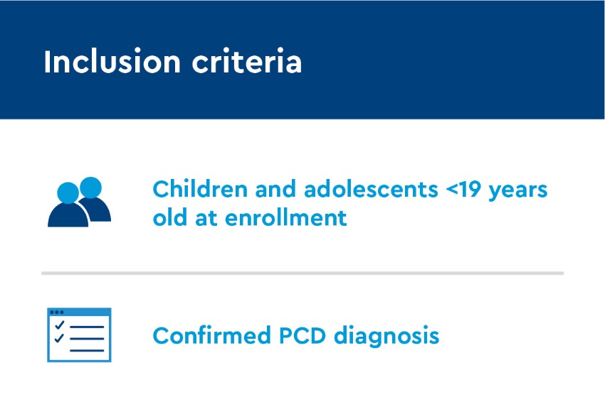 BI_Airway Inflammation PCD graphics-01.jpeg