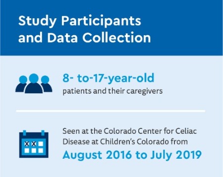 DHI_ Anxiety and Depression with Celiac graphics-01.jpeg