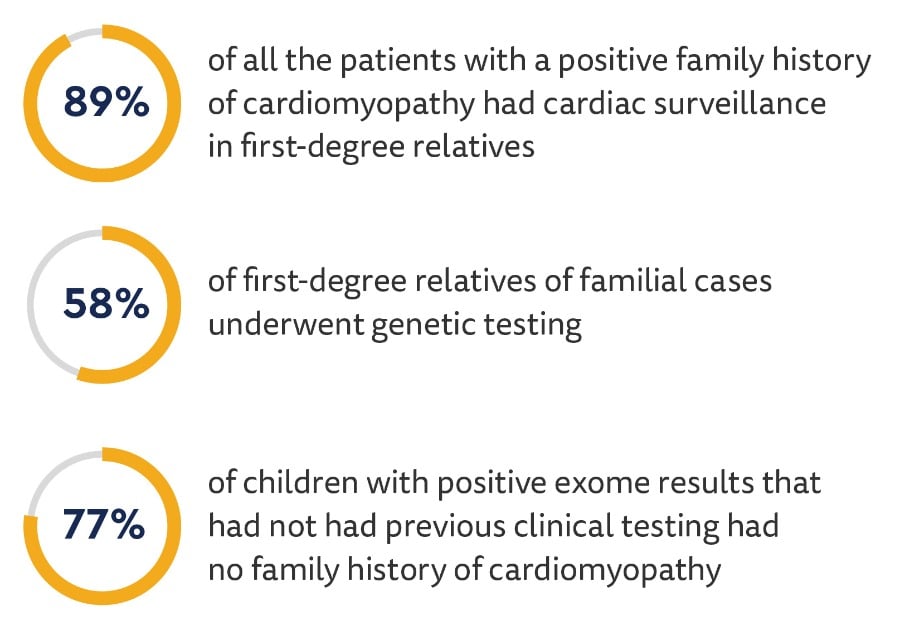 HI_Genetic causes Cardiomyopathy graphics-02.jpg