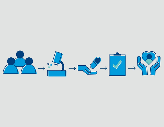 Group of people, microscope, hand holding a pill, clipboard with a checkmark and hands cupping a heart graphic icons in a row with arrows.