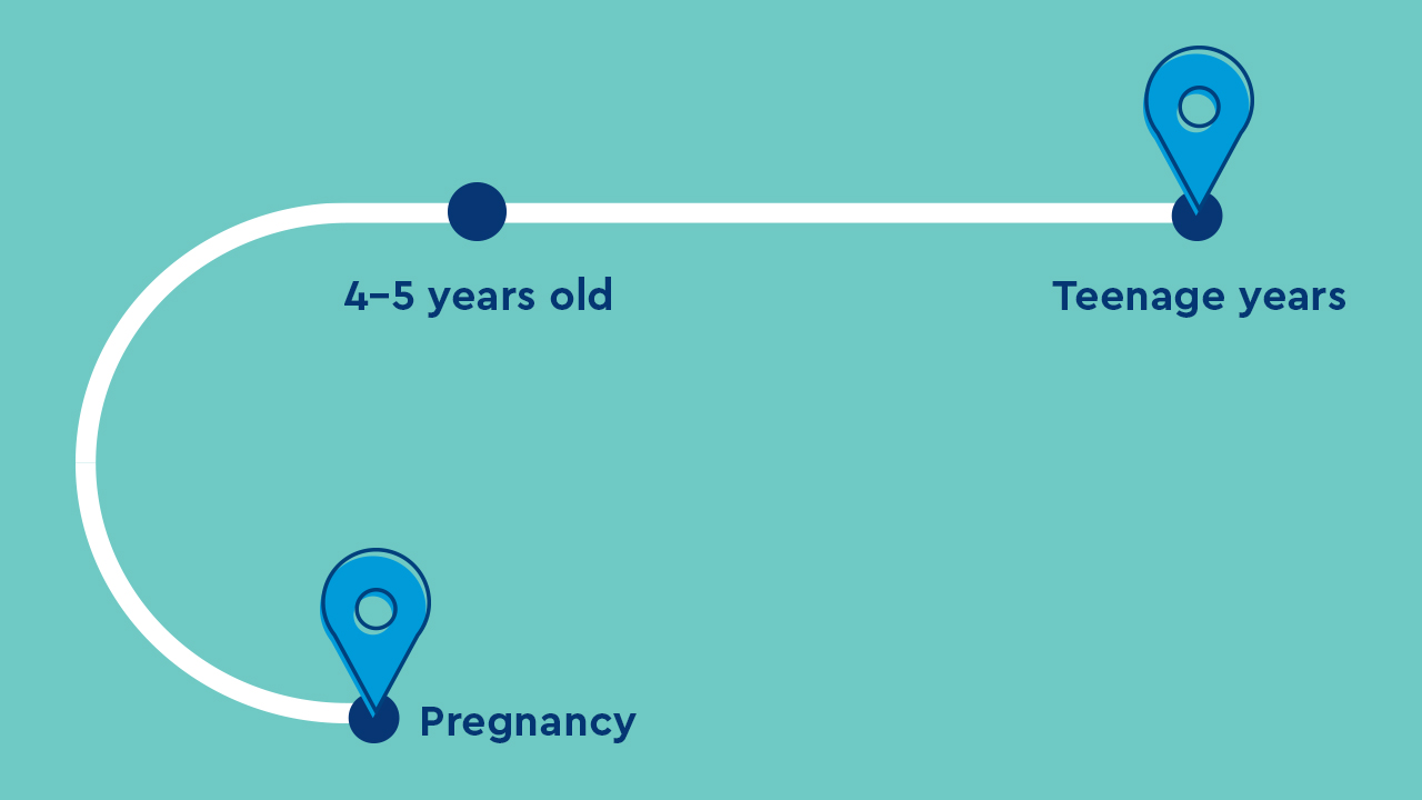 Roadmap showcasing progress of diabetes research