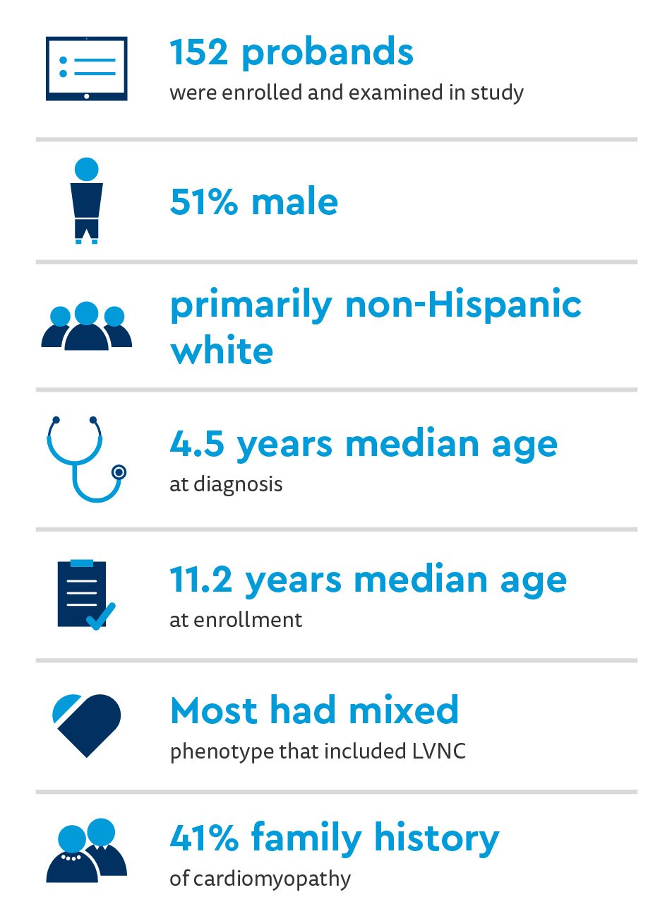 HI_Genetic causes Cardiomyopathy graphics-01.jpg
