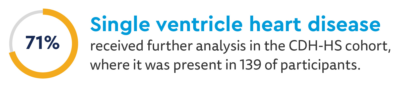 HI_Improved Heart Transplant Outcomes graphics-03.jpg