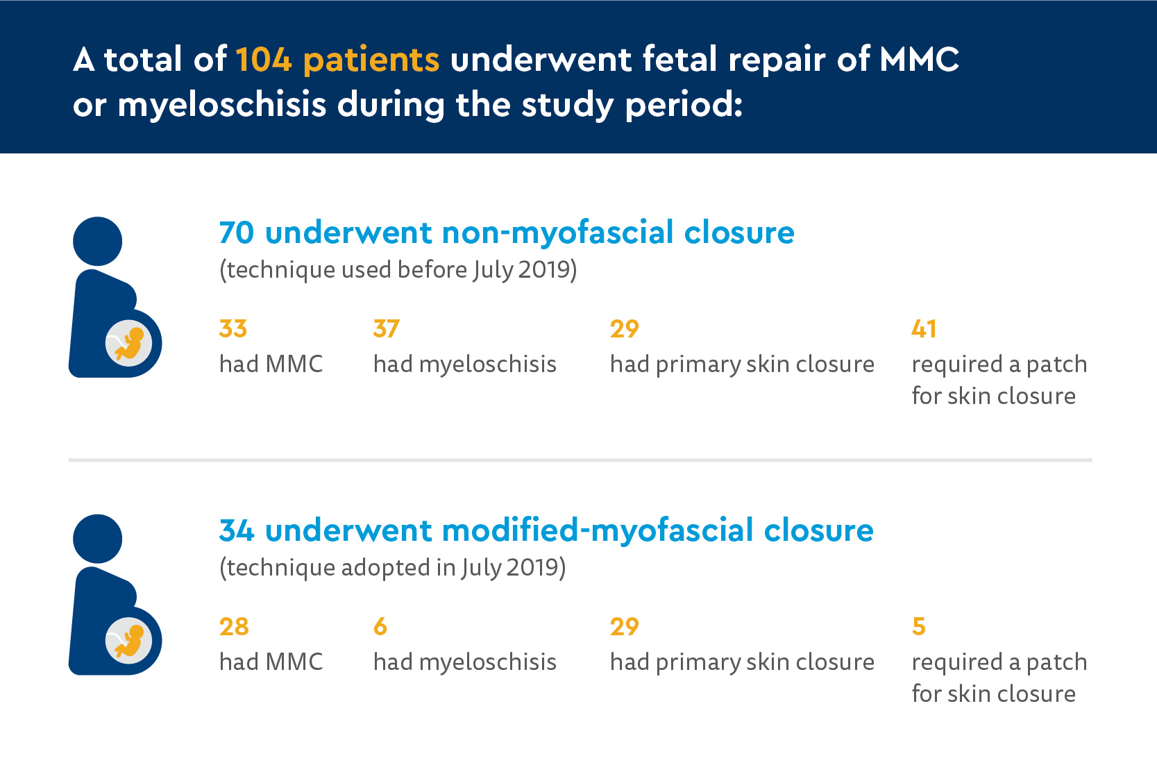 CFCC_Early Outcomes of a Myofascial Repair graphics-2.jpg