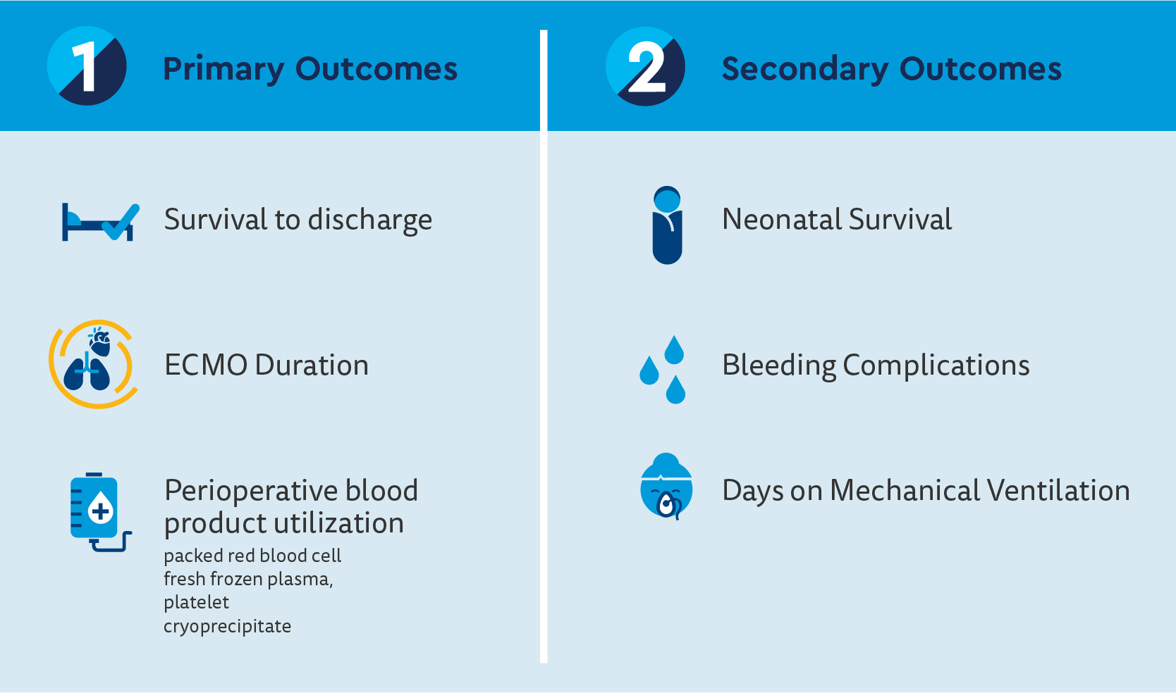 CFCC_Reduction in blood product transfusion graphics-1.jpg