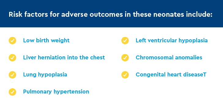 Risk factors for adverse outcomes in these neonates include: low birth weight, liver herniation into the chest, lung hypoplasia, pulmonary hypertension, left ventricular hypoplasia, chromosomal anomalies, congenital heart diseaseT