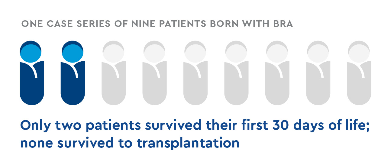SURG_Outcomes of dialysis in neonates-1.jpg