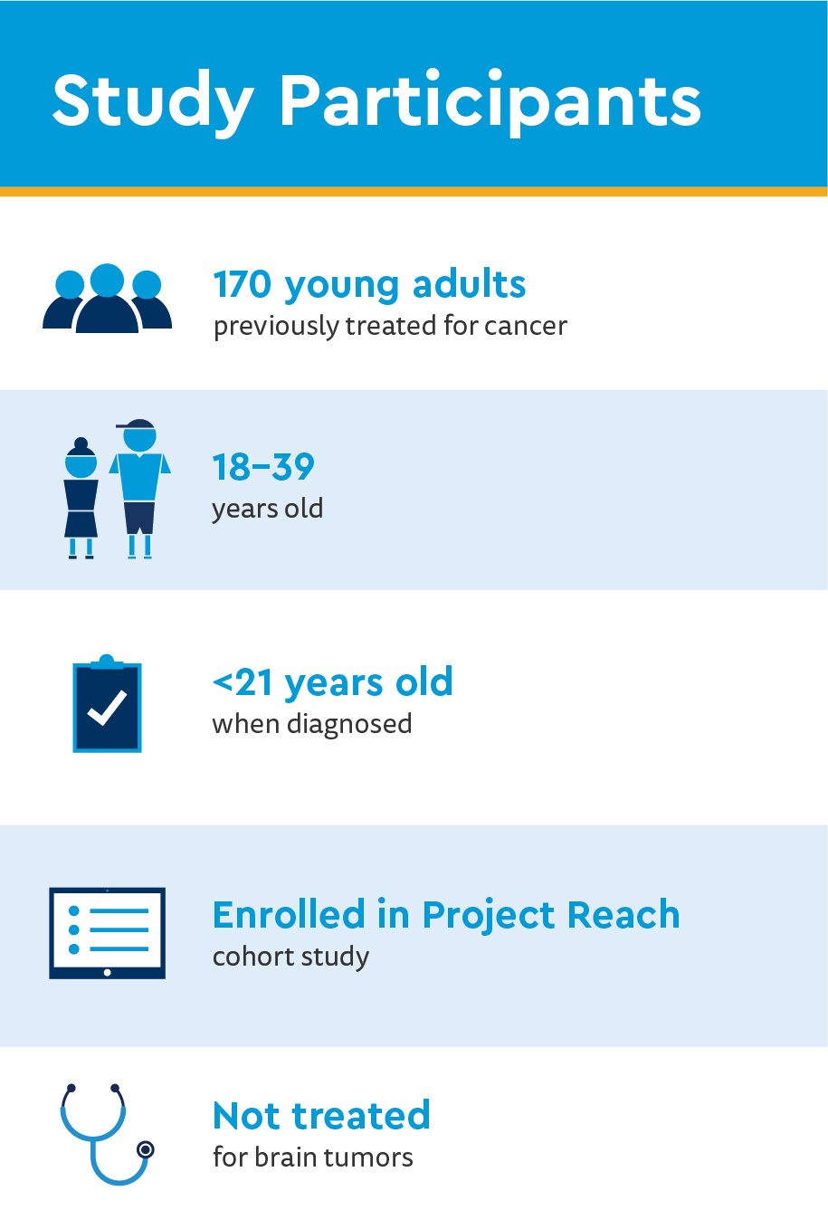 CCBD_The Effects of Pediatric Cancer on Identity graphics-01.jpg