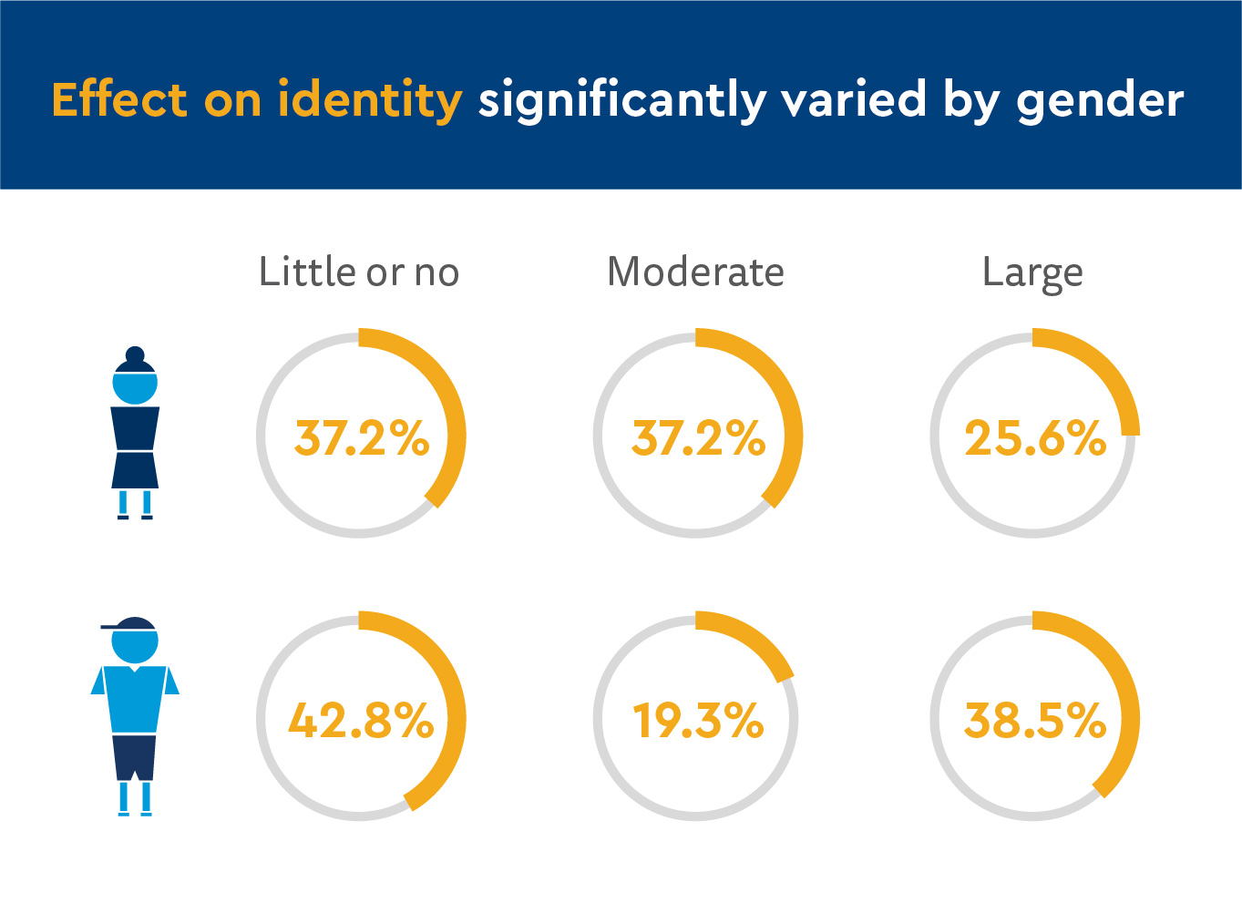 CCBD_The Effects of Pediatric Cancer on Identity graphics-03.jpg