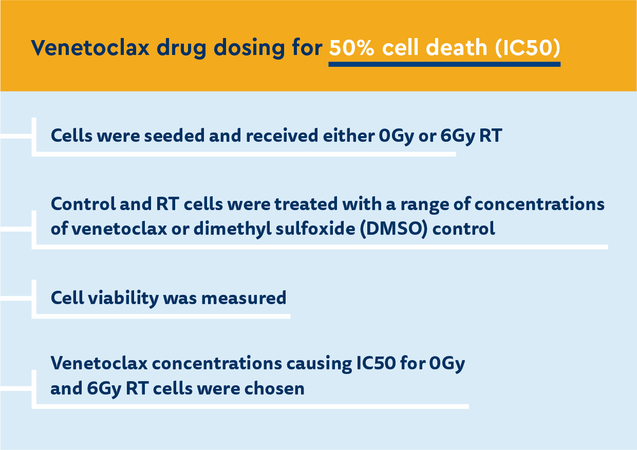 CCBD_Venetoclax cooperates graphics-03.jpeg