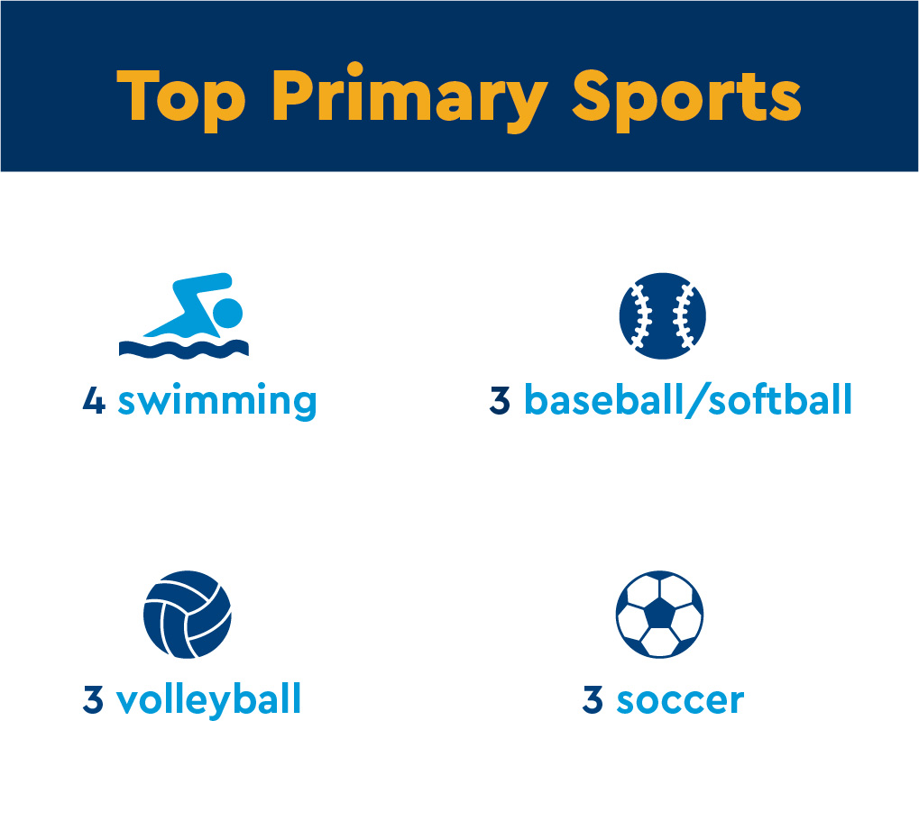 ORTHO_Adolescent Athletes Return to Sports Rapdily Posterior Spine graphics-02.jpg