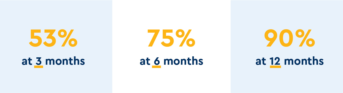 ORTHO_Adolescent Athletes Return to Sports Rapdily Posterior Spine graphics-03.jpg