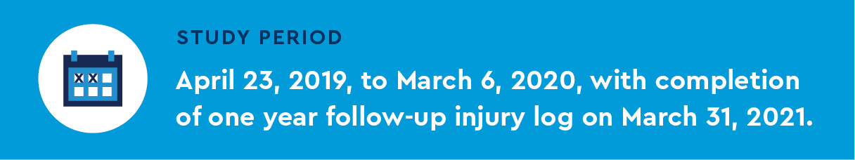 ORTHO_Eight-Week Neuromuscular Training graphics-1.jpg