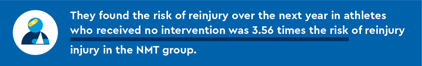 ORTHO_Eight-Week Neuromuscular Training graphics-3.jpg