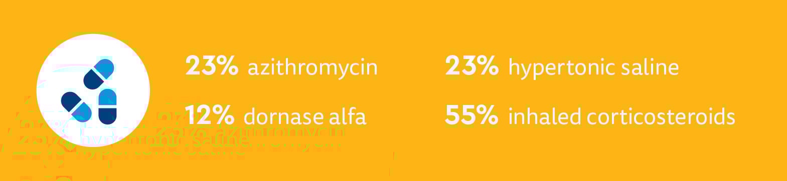 BI_Airway Inflammation PCD graphics-03.jpeg
