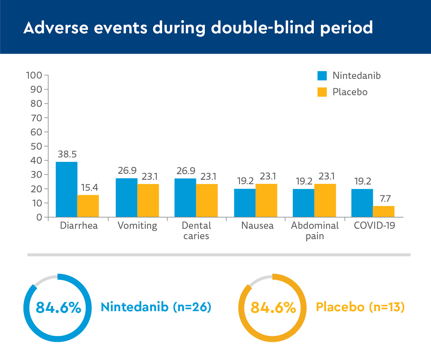 BI_Nintedanib in children and adolescents with fibrosing interstitial lung diseases graphics-04.jpeg