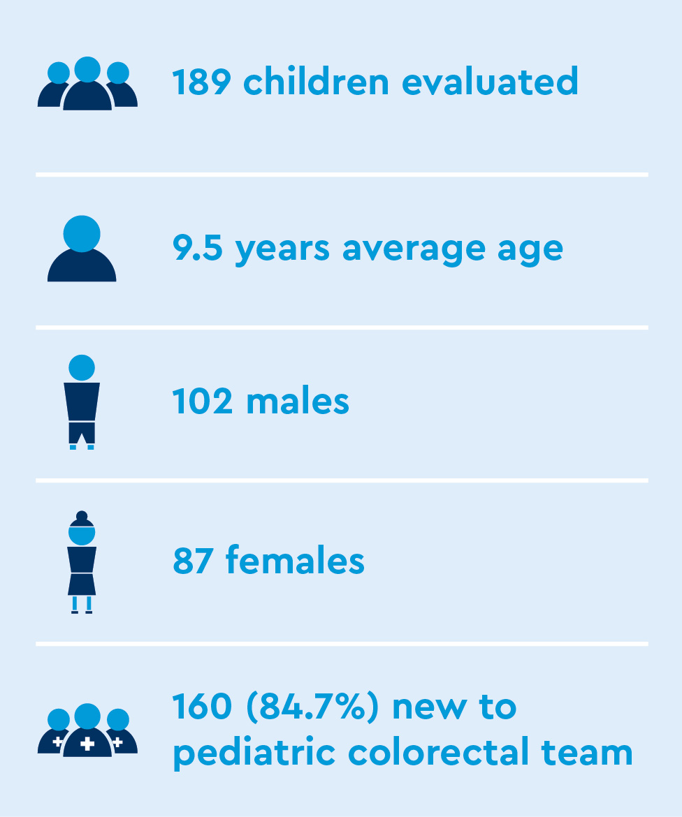 SURG_Importance of dedicated colorectal team graphics-02.jpg