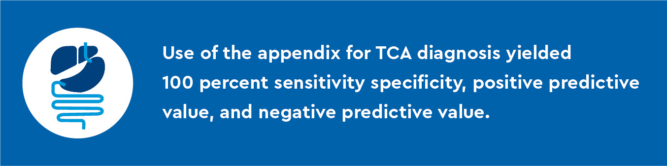 SURG_Is the appendix a good organ_graphics-3.jpg