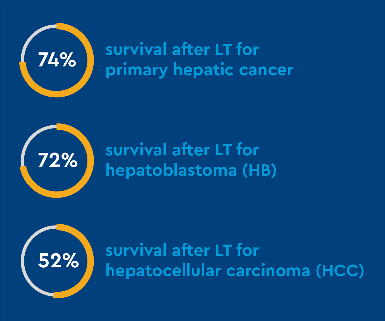 SURG_Predictors Liver Transplant-graphics-01.jpg