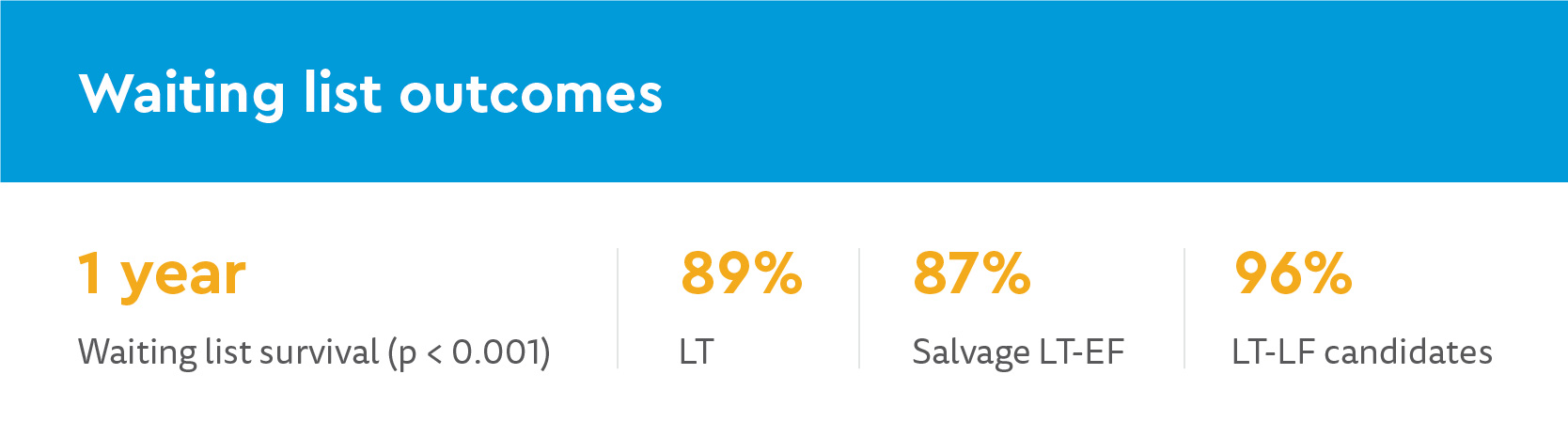 SURG_Primary or salvage liver transplantation graphics-01.jpg