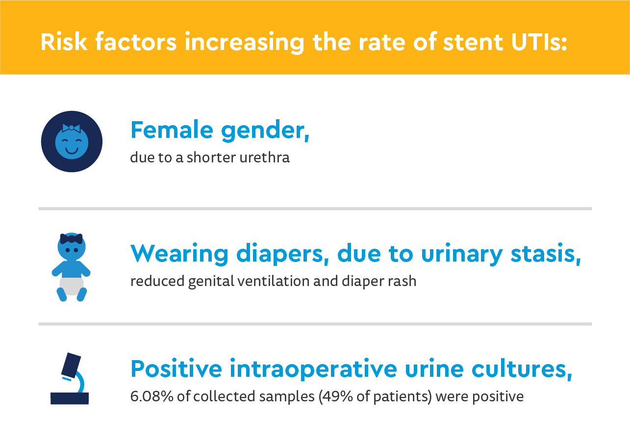 SURG_Pyeloplasty with Ureteral Stent-3.jpg